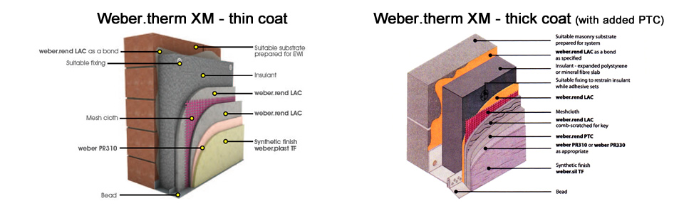 Weber.therm XM - the range